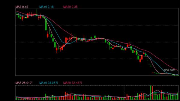 股票期货配资行业查询 2023年年报至今缺席  *ST三盛被交易所下发终止上市决定
