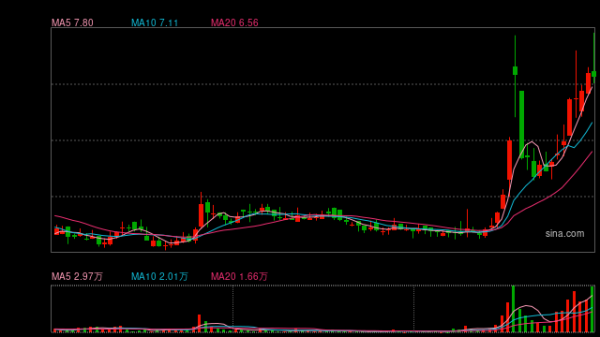 股票配资夹层 润普食品上市第一年业绩大幅下滑