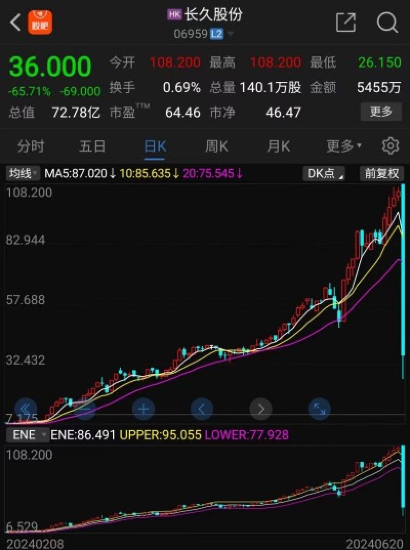 长久股份股价走势