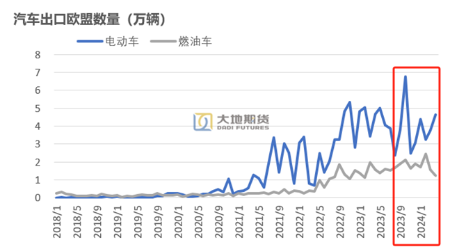 数据来源：大地期货研究院