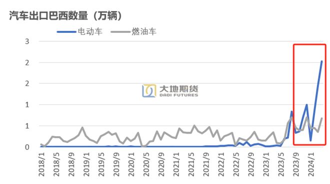 数据来源：大地期货研究院