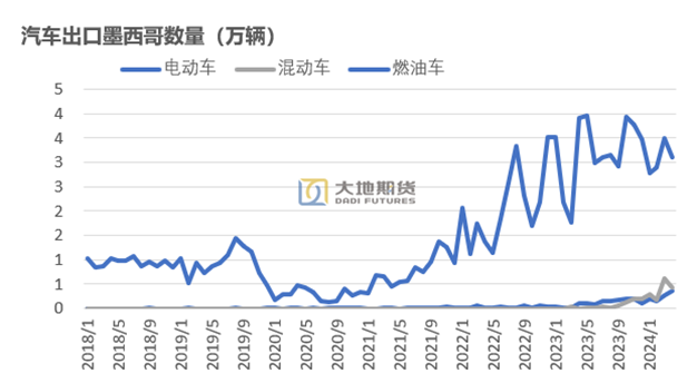 数据来源：大地期货研究院