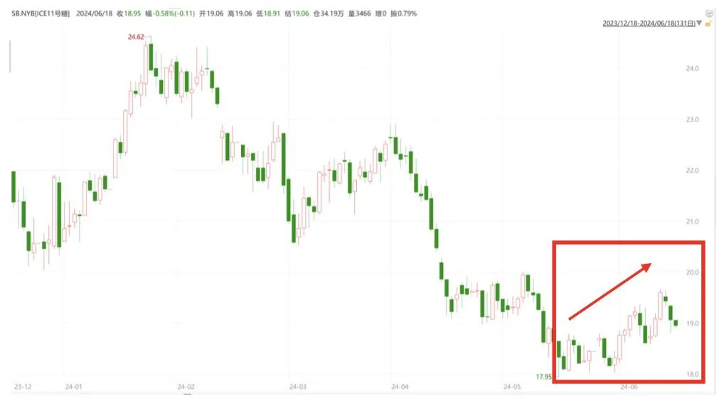 数据来源：Wind 大地期货研究院
