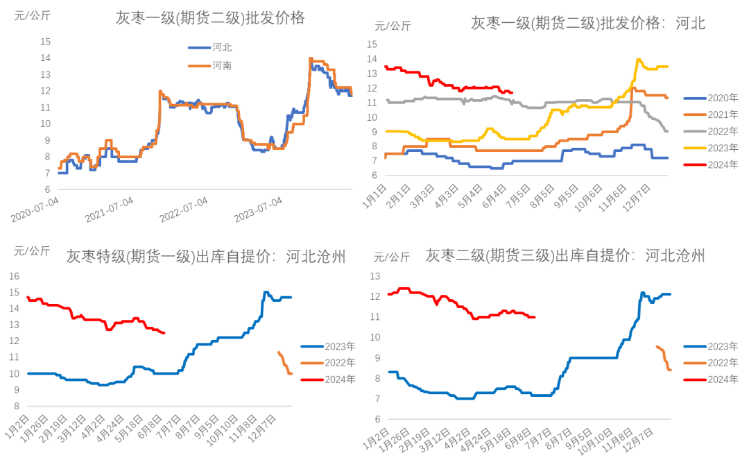 数据来源：我的农产品网、大地期货研究院