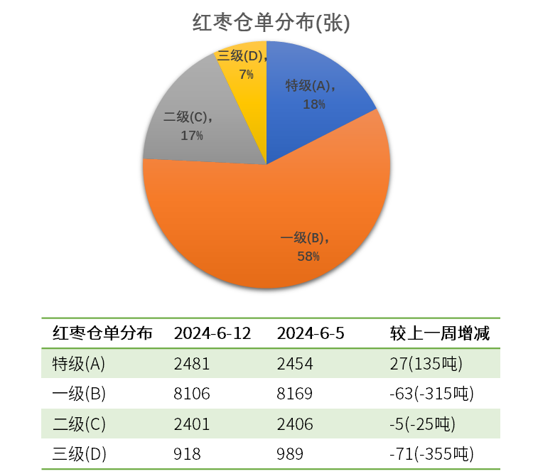数据来源：WIND，我的农产品网，大地期货研究院