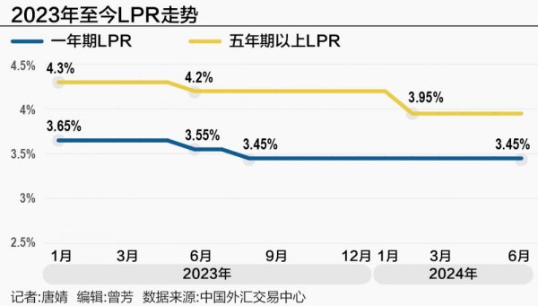 是股票配资 6月LPR“变”与“不变”：着重提高报价质量 未来并不必然挂钩MLF利率