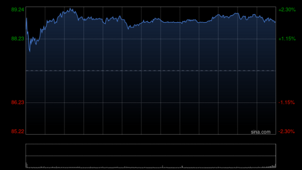 配资炒股网站选择配资 吉利德称其HIV疫苗在后期试验中100%有效