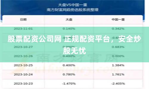 股票配资公司网 正规配资平台，安全炒股无忧