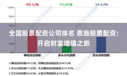 全国股票配资公司排名 恩施股票配资：开启财富增值之旅