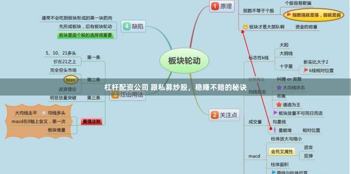杠杆配资公司 跟私募炒股，稳赚不赔的秘诀
