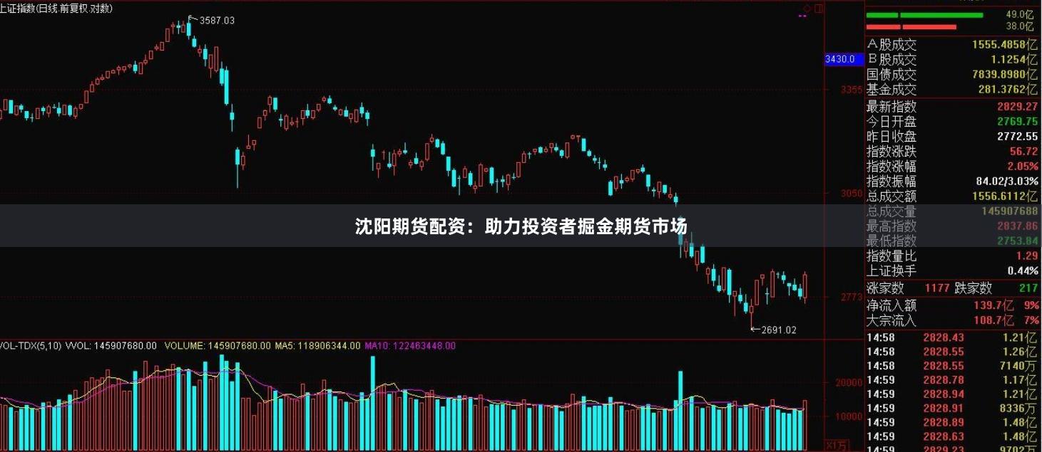 沈阳期货配资：助力投资者掘金期货市场