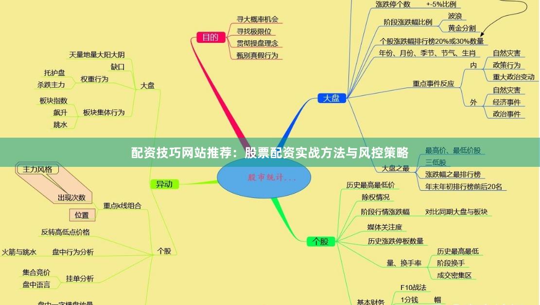 配资技巧网站推荐：股票配资实战方法与风控策略